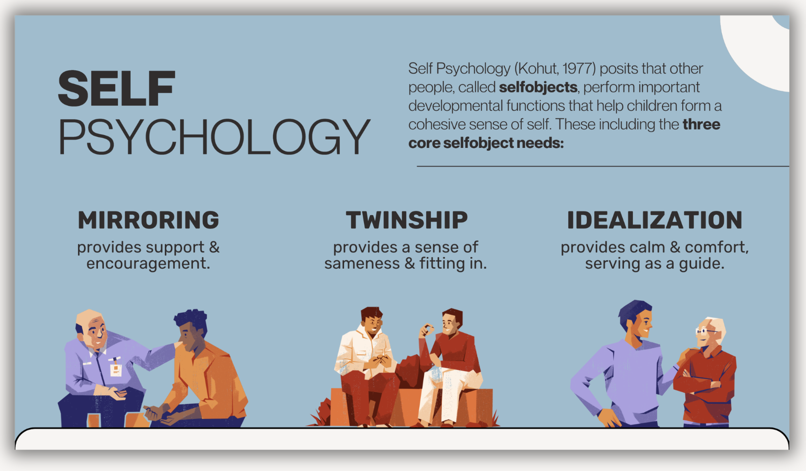 What Self Psychology Can Teach Us About Gender-Affirming Care