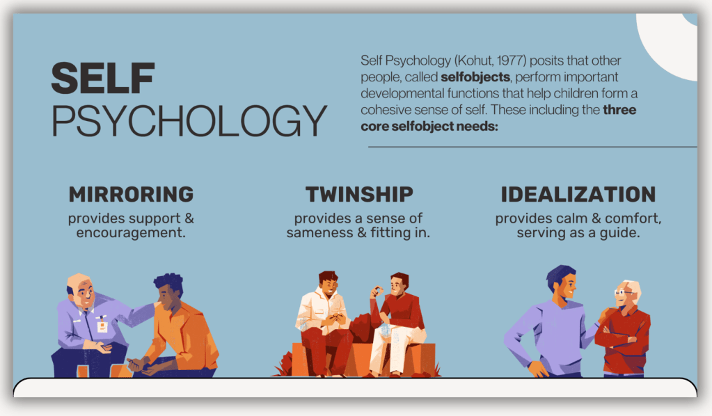 What Self Psychology Can Teach Us About Gender-Affirming Care