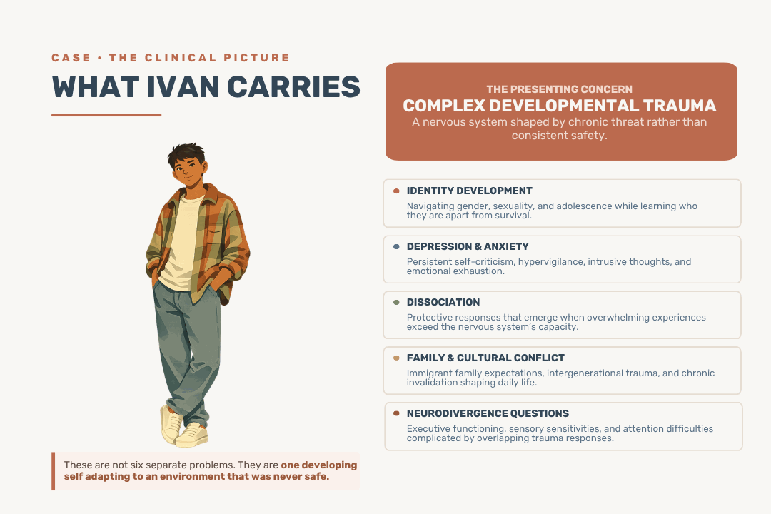Case study slide 2