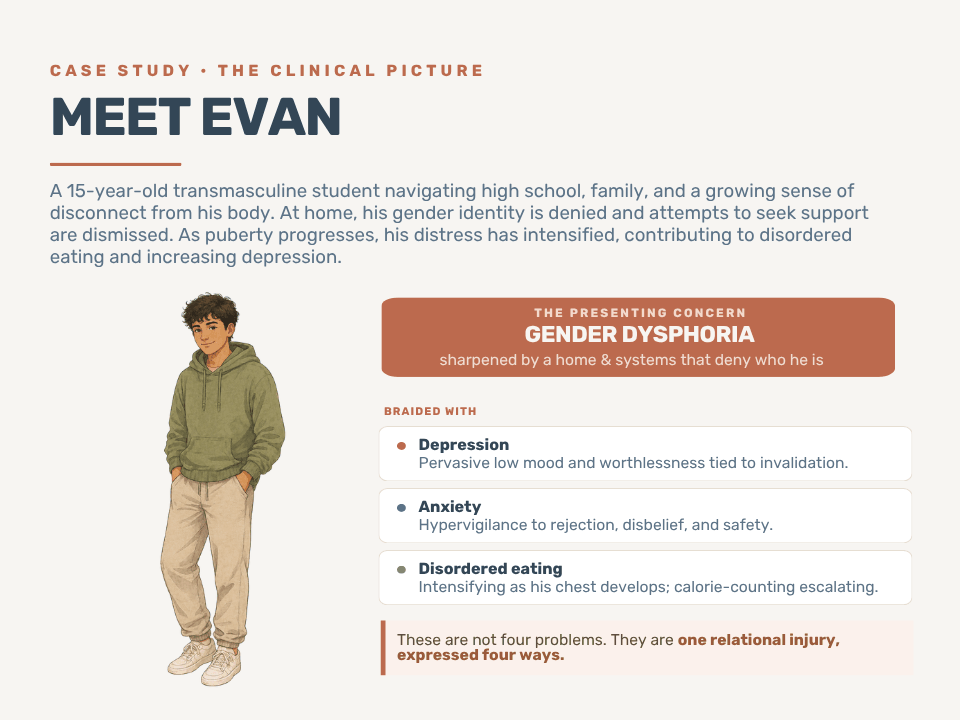 Meet Evan, clinical picture