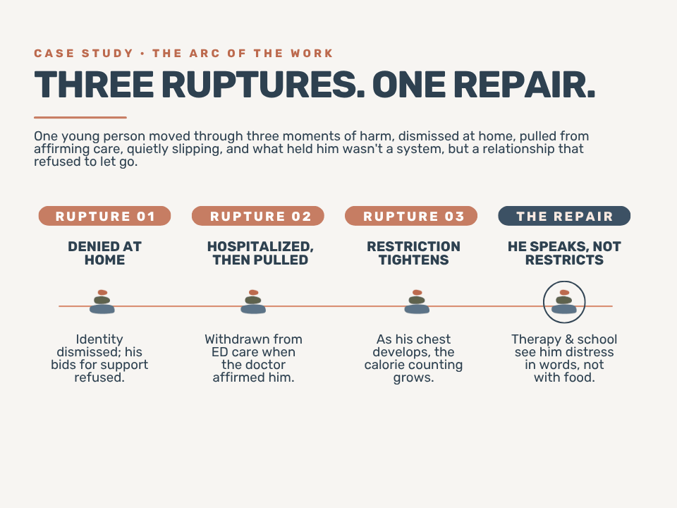Three ruptures, one repair